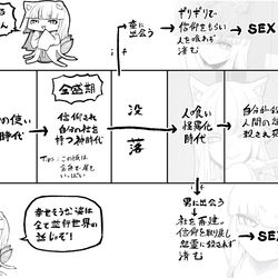 This is a pixiv picture whose title is 解説！銀狐さんの世界.