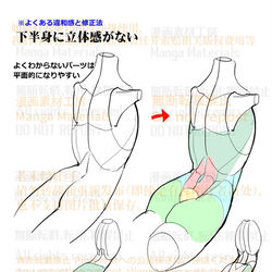 This is a pixiv picture whose title is 個人メモ：背中～腰回りの立体構造.