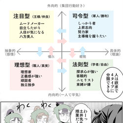 This is a pixiv picture whose title is 【忍たま】6年生が4タイプ診断やってみた.