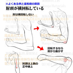 This is a pixiv picture whose title is 個人メモ：肘頭の向きと位置.