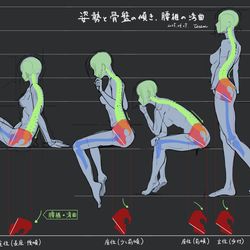 This is a pixiv picture whose title is 姿勢による骨盤の傾斜.