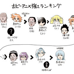 This is a pixiv picture whose title is ホビーアニメの強さキャラランキング.