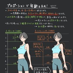 This is a pixiv picture whose title is 10代（成長期）の身体の特徴.