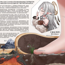 This is a pixiv picture whose title is 艾缇丝世界观.