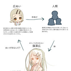 This is a pixiv picture whose title is 超理論.