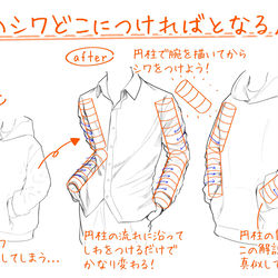 This is a pixiv picture whose title is 腕のシワどのにつければとなる人へ.