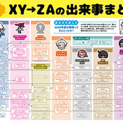 This is a pixiv picture whose title is XY→ZAの出来事まとめ.