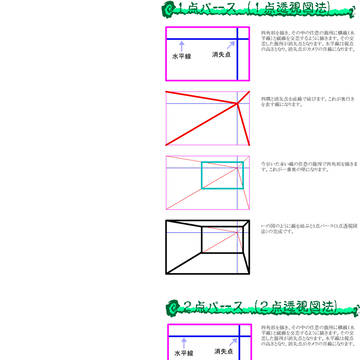 1~3点パース(1~3点透視図法)