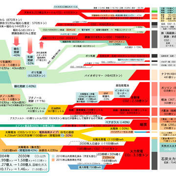エコグラフ 1.1
