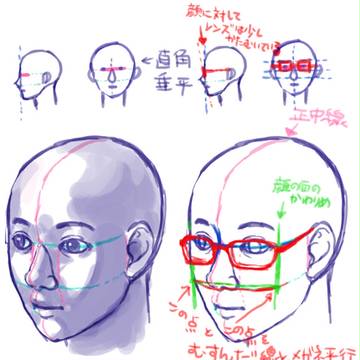 眼鏡のかけ方