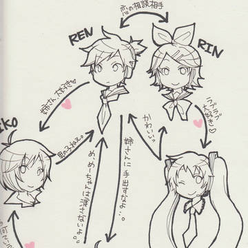 相関図