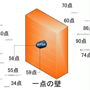 1点の壁