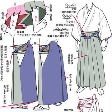 着物かんたん解説5 袴