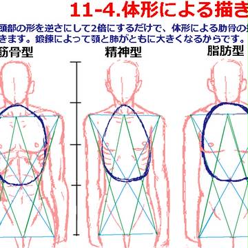 [デッサン]体形による描き分け