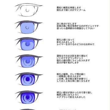 Photoshopでやる目の塗り方