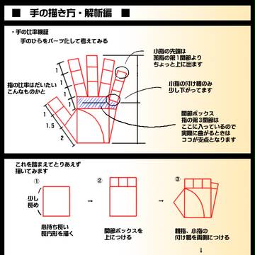 ■ 手の描き方・解析編 ■