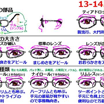 [デッサン]眼鏡
