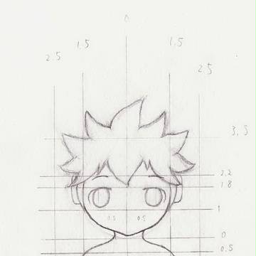 れんどロイド解析してみた