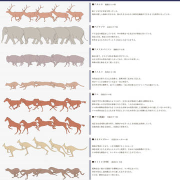 動物の走り方