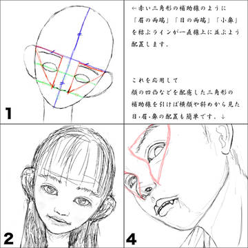 女の子の目・眉・鼻の配置