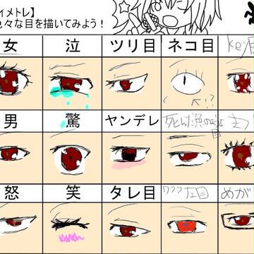 目描いてみたぜぃ