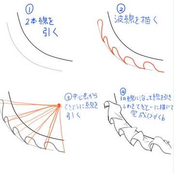 フリルの描き方