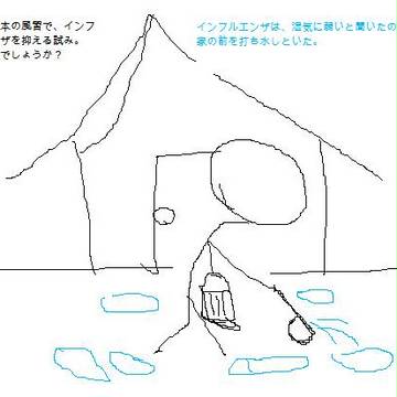 インフルエンザを抑える！