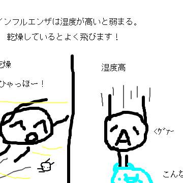 ウィルス