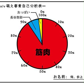 萌え(って何?)要素自己分析