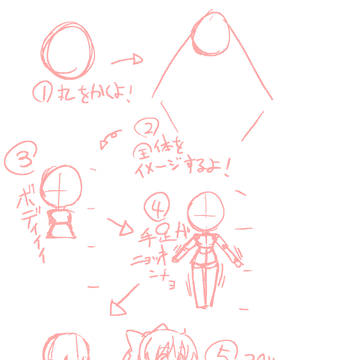 【我流】だいたい３頭身くらいの描き方