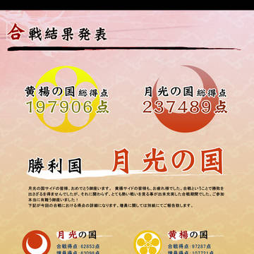 【ぴく戦】合戦結果発表【合戦】