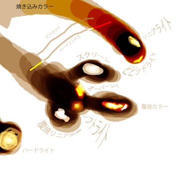 自分用フォトショ講座① 描画モードってなんじゃろ?