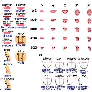 [デッサン]口(性格)