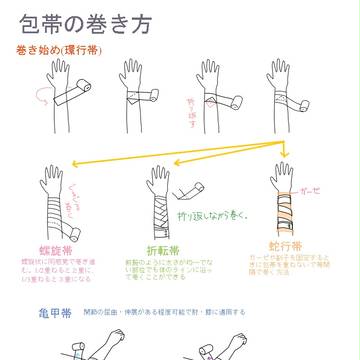 包帯の巻き方