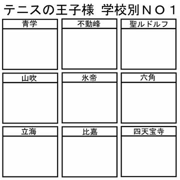 【テンプレ】テニプリ学校別ＮＯ１【企画】