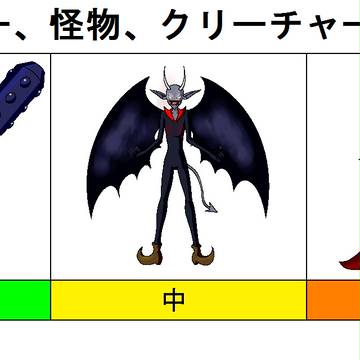 自分で投稿