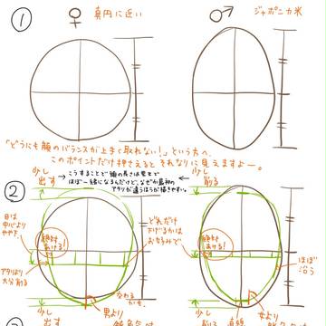 【超初心者向】顔のバランスの取り方 +追記