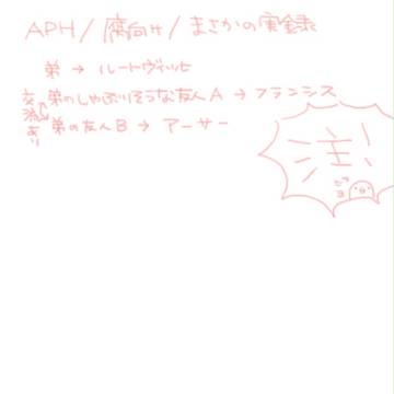 【実録】連立するフラグ【腐向け】