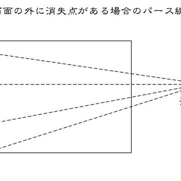 パース線の引き方