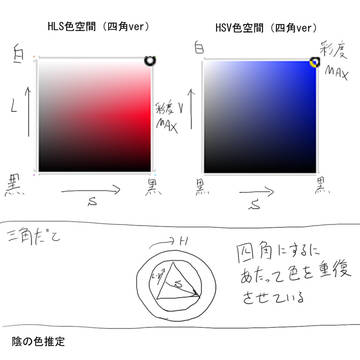 陰の色研究まとめ