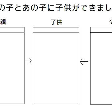 あの子とあの子に子供ができました
