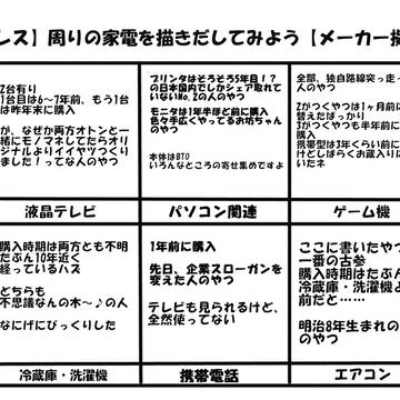 【イメレス】我が家はカオス【メーカー擬人化】