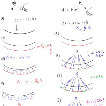 個人的フリルの理解方法