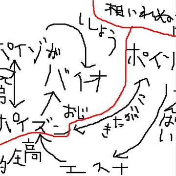 関係図