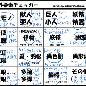人外要素チェッカーやってみた