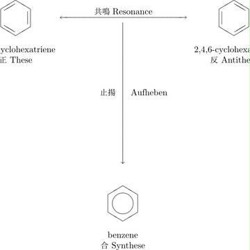 正反合と共鳴