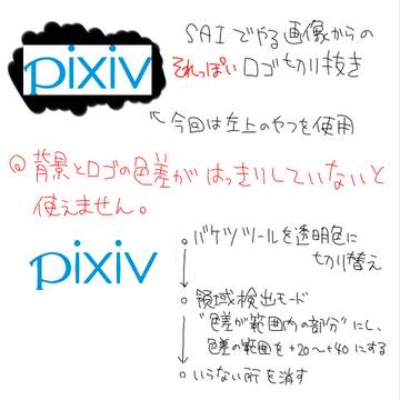 [誰得]SAI資料3　～”それっぽく”切り抜く方法～