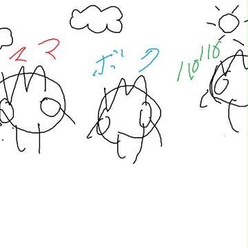僕の家族