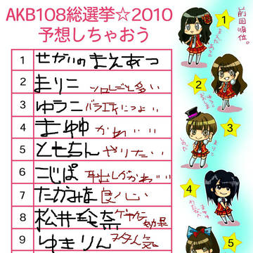 総選挙予想しませんかー