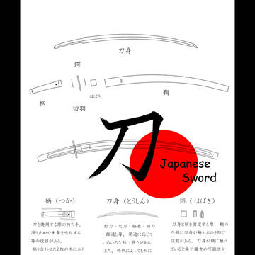 日本刀の構造